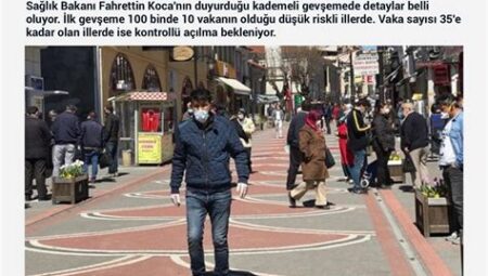 Covid-19 Sonrası Normalleşme: Sağlık ve Güvenlik Önlemleriyle Yeni Hayat